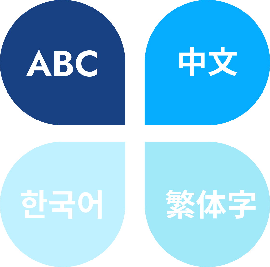 多言語対応